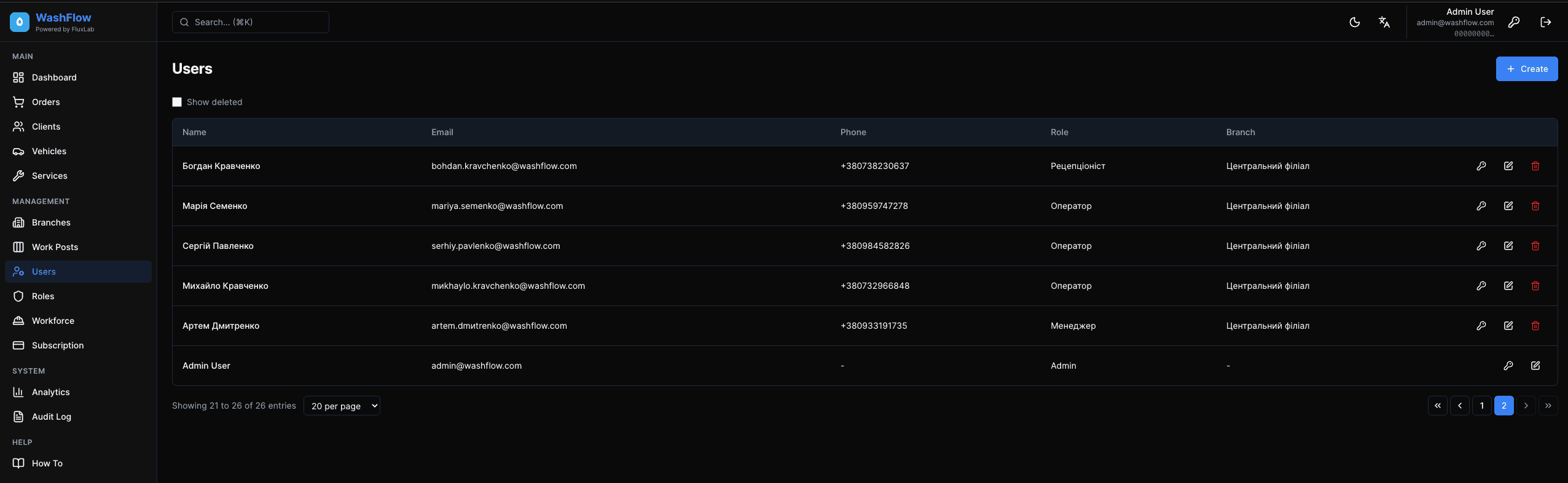 Управління командою