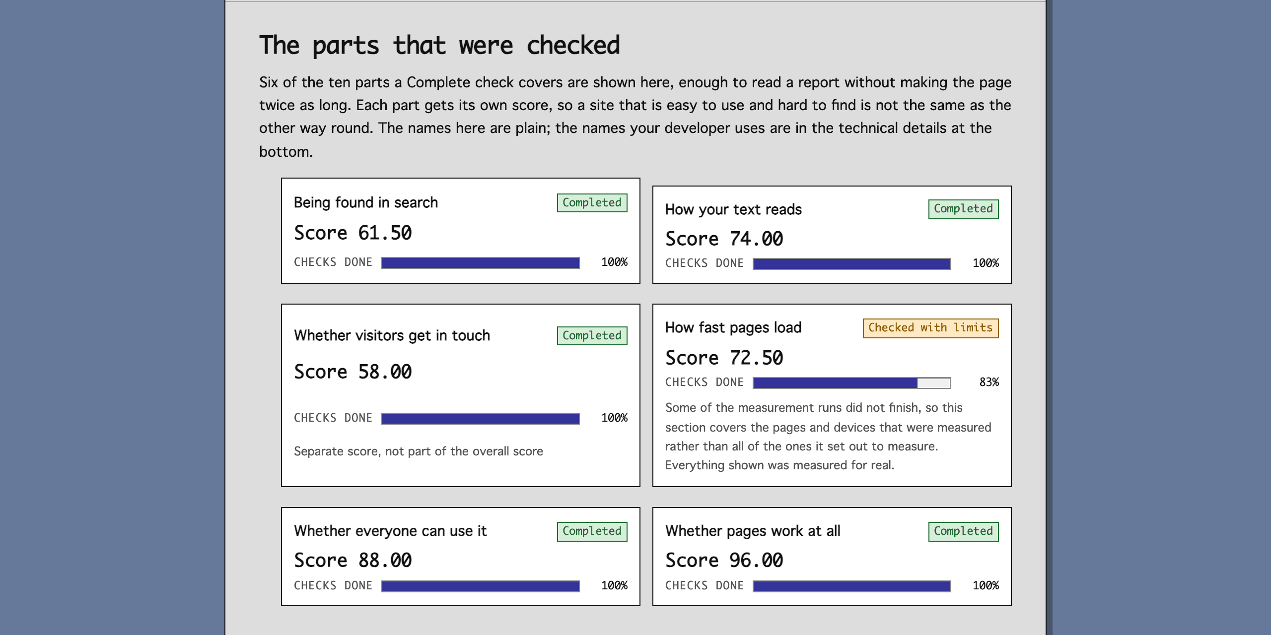 A Score for Every Part of the Site